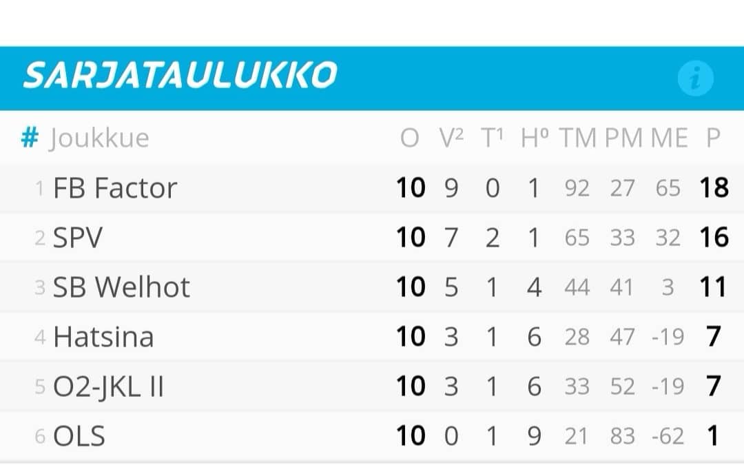Paukkupakkaset eivät häirinneet A-tyttöjen pohjoisen reissua