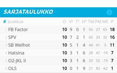 Paukkupakkaset eivät häirinneet A-tyttöjen pohjoisen reissua