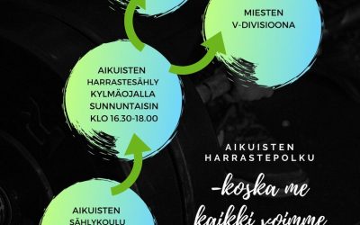 Kontiolahden kunta vapauttaa sisäliikuntatilat myös aikuisten käyttöön