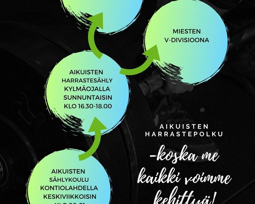 Kontiolahden kunta vapauttaa sisäliikuntatilat myös aikuisten käyttöön