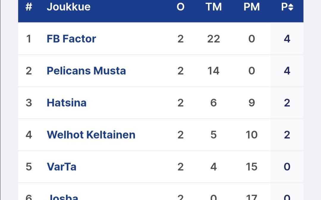 T16 aluesarja käyntiin Kontiolahdella