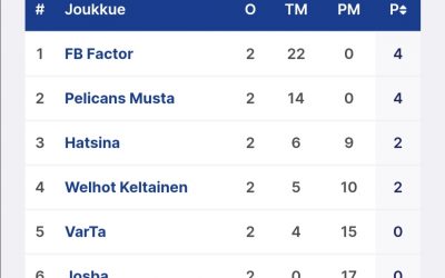T16 aluesarja käyntiin Kontiolahdella